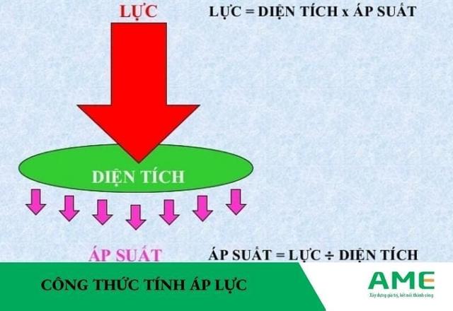 1. Áp lực là gì? 1. Áp lực là gì?