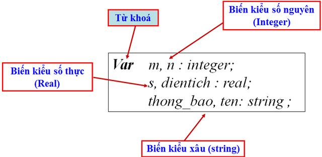 5. Sử dụng biến trong chương trình 5. Sử dụng biến trong chương trình