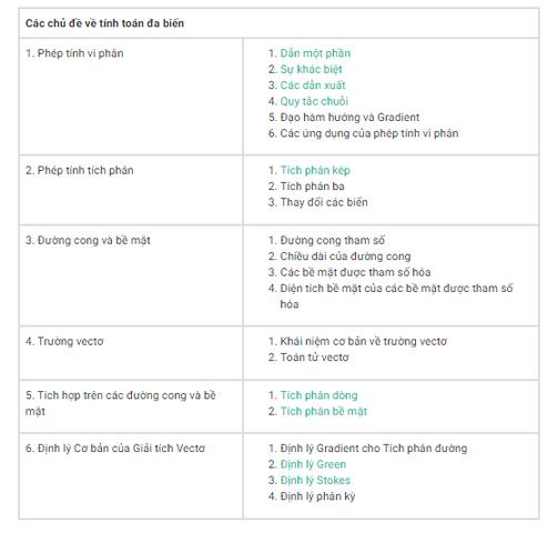 3. Tính toán 3. Tính toán