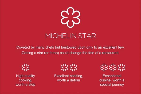 Những điều cần biết về sao vàng Michelin Những điều cần biết về sao vàng Michelin