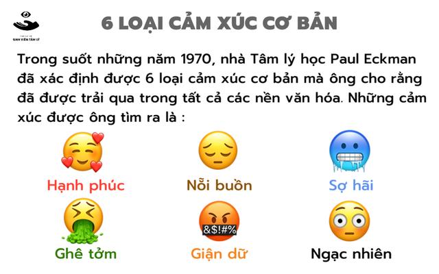 6. Sự biểu hiện và tác động của các loại cảm xúc khác nhau