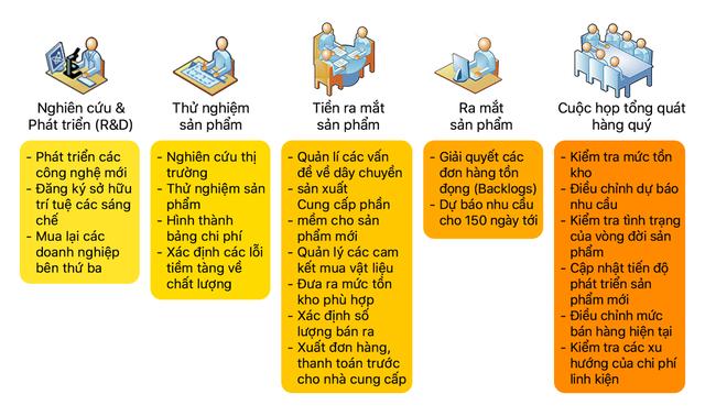 Bài viết 5: Ứng dụng thực tế của các bộ giữ đồ trong các ngành công nghiệp khác nhau Bài viết 5: Ứng dụng thực tế của các bộ giữ đồ trong các ngành công nghiệp khác nhau