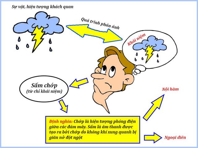 4. Tính khách quan và tính chủ quan có những đặc điểm gì? 4. Tính khách quan và tính chủ quan có những đặc điểm gì?