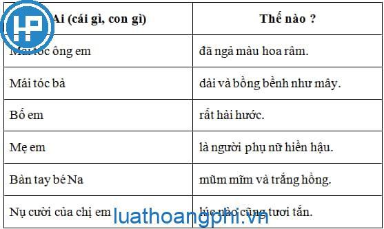 3. Đặc điểm về màu sắc của vật 3. Đặc điểm về màu sắc của vật
