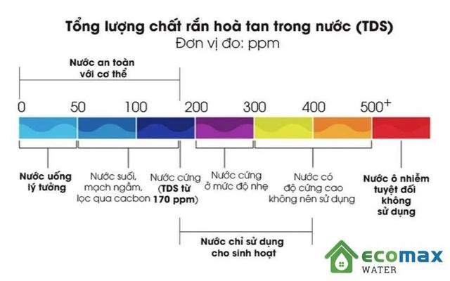 Cách sử dụng và quy đổi đơn vị ppm Cách sử dụng và quy đổi đơn vị ppm