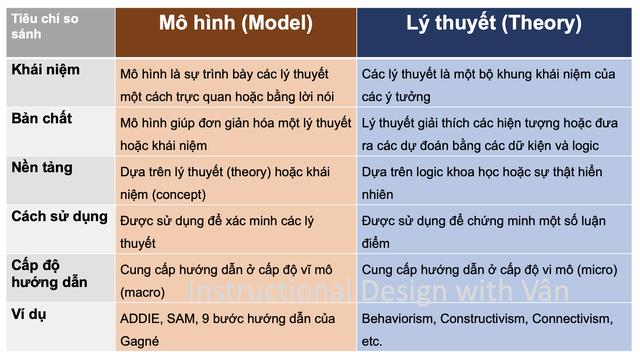 1. Khái niệm mô hình là gì? 1. Khái niệm mô hình là gì?