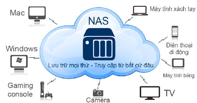 6. Từ điển Anh - Việt về các thuật ngữ liên quan đến đĩa lưu trữ dữ liệu 6. Từ điển Anh - Việt về các thuật ngữ liên quan đến đĩa lưu trữ dữ liệu