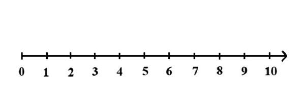 3. Biểu diễn số tự nhiên trên tia số 3. Biểu diễn số tự nhiên trên tia số