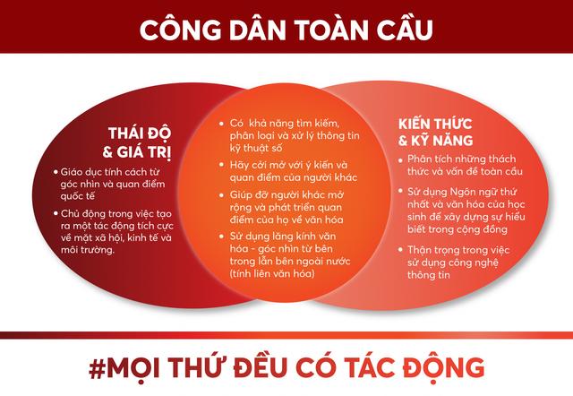 Làm gì để trở thành công dân toàn cầu? Làm gì để trở thành công dân toàn cầu?