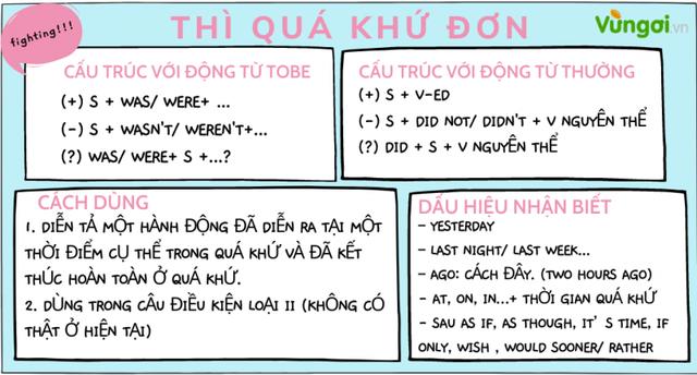 1. Kiến thức về thì trong tiếng Anh 1. Kiến thức về thì trong tiếng Anh
