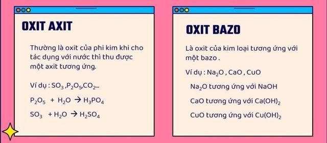 Phân loại các loại oxit theo công thức hóa học