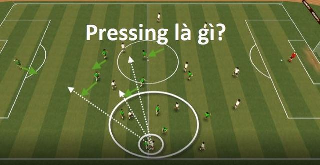 Pressing là gì? Pressing là gì?