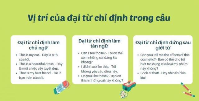 4. Sự khác biệt giữa "this" và "that" khi làm từ chỉ định 4. Sự khác biệt giữa "this" và "that" khi làm từ chỉ định