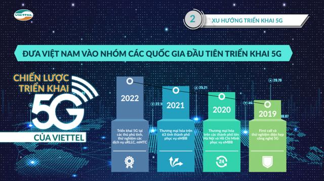 5. Ứng dụng của diện tích được phủ trong ngành điện tử và viễn thông 5. Ứng dụng của diện tích được phủ trong ngành điện tử và viễn thông