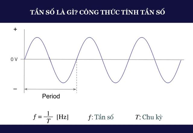 Phương pháp đo tần số