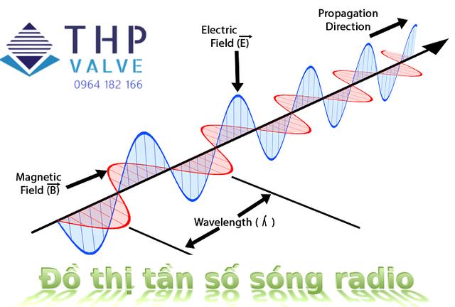 Ứng dụng đo tần số trong cuộc sống hàng ngày