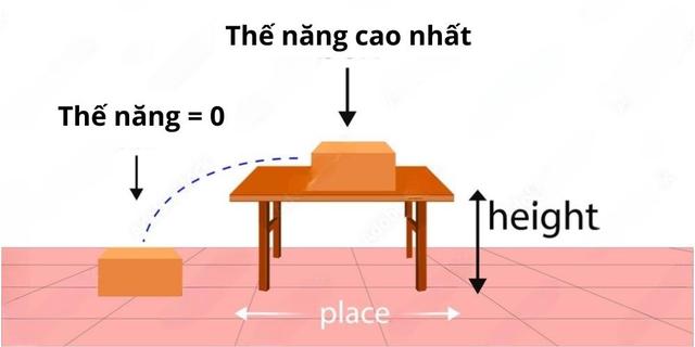1. Đại lượng phổ biến trong vật lý: Thế năng và động năng