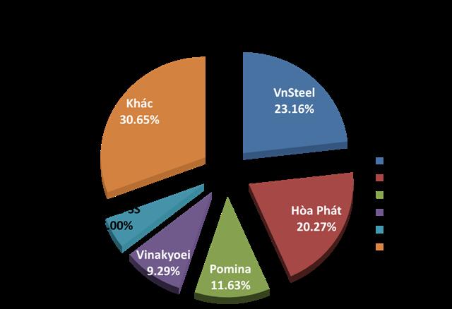 5. Tầm quan trọng của việc xác định thị phần trong hoạt động kinh doanh