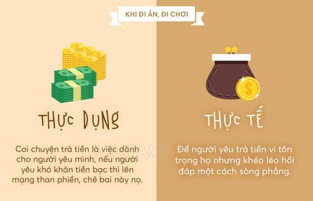 Thế nào là người sống thực dụng?