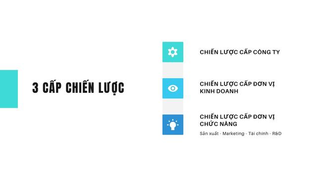 5. Khái niệm chiến lược là gì? 5. Khái niệm chiến lược là gì?