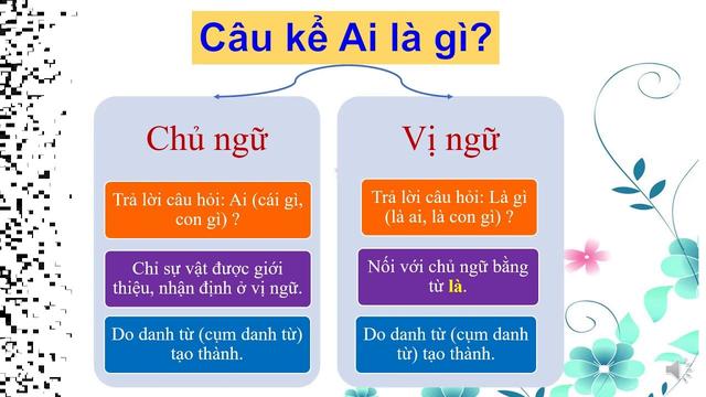 Ví dụ và cách xác định chủ ngữ, vị ngữ và trạng ngữ trong câu