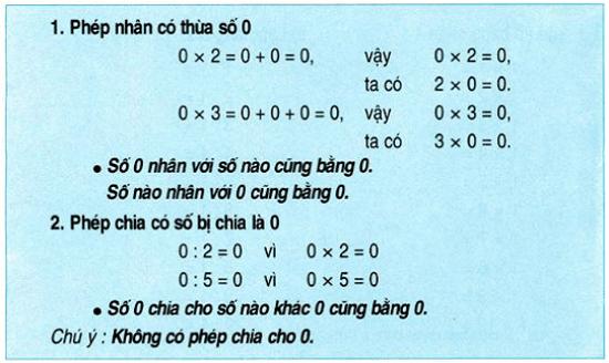 3. Cách phân tích một số thành các thừa số