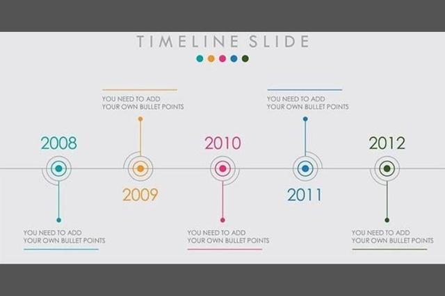 Các loại biểu đồ sử dụng trong timeline Các loại biểu đồ sử dụng trong timeline