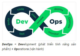 3. Sự cộng tác giữa nhóm phát triển phần mềm và nhóm vận hành IT 3. Sự cộng tác giữa nhóm phát triển phần mềm và nhóm vận hành IT