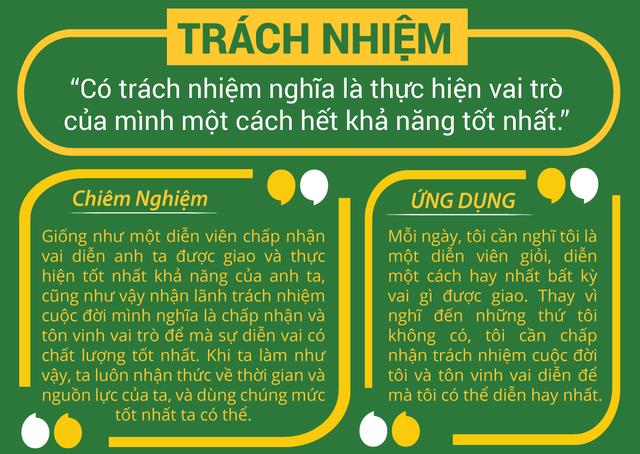 1. Trách nhiệm là gì? 1. Trách nhiệm là gì?