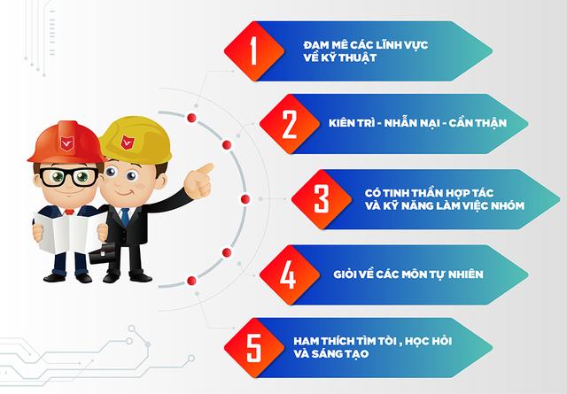 3. Cách sử dụng Từ điển Anh - Việt trong lĩnh vực Cơ - Điện tử, Xây dựng, Toán & tin