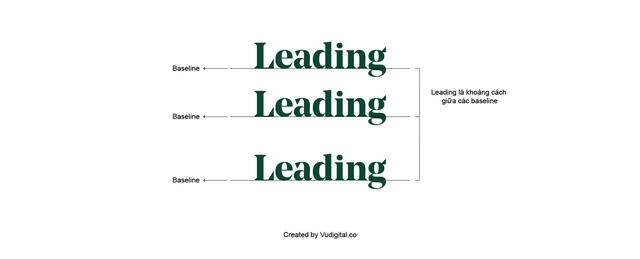 Khoảng cách dòng (Leading) Khoảng cách dòng (Leading)