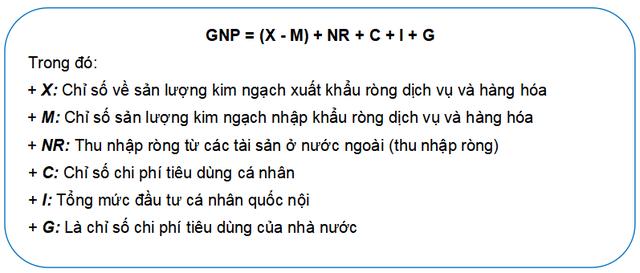 5. Sản phẩm/dịch vụ cuối cùng trong GNP là gì?